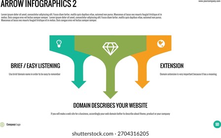Infografía de flechas - Estructura de dominio de Sitio web. Explicar cómo un dominio describe un Sitio web a través de componentes clave: brief - fácil escucha y extensión, utilizando un flujo de flecha clara