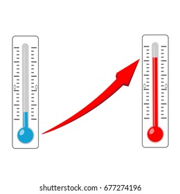 arrow shows on the two thermometers