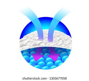 The arrow shows ventilation on the fabric and keeps moisture in the blue desiccant granules. Shows the workflow of the absorbent sheet
Realistic vector files