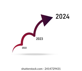 The arrows are pointing upwards in order of annual business growth.