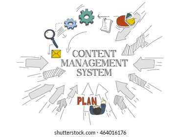 Arrows Showing CONTENT MANAGEMENT SYSTEM