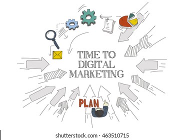 Arrows Showing TIME TO DIGITAL MARKETING