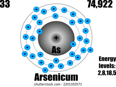 Arsenic atom, with mass and energy levels.