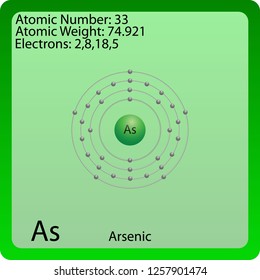 Arsenic Atom Symbol