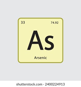 Vorlage für das Arsen-periodische Tabellensymbol