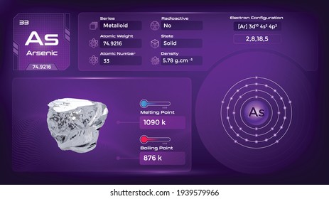 Arsenic Properties and Electron Configuration-Vector illustration