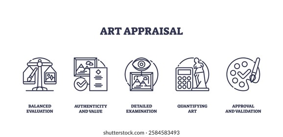 Art appraisal involves balanced evaluation, authenticity, and validation using outline icons set.