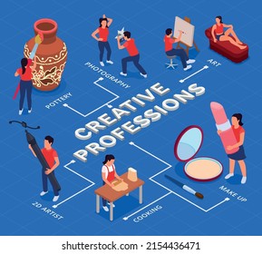 Art And Creative Professions Flowchart With People Doing Pottery Photography And Cooking Isometric Vector Illustration