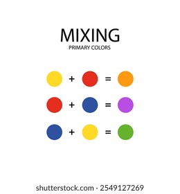 Art of mixing colors. Primary colors to secondary.