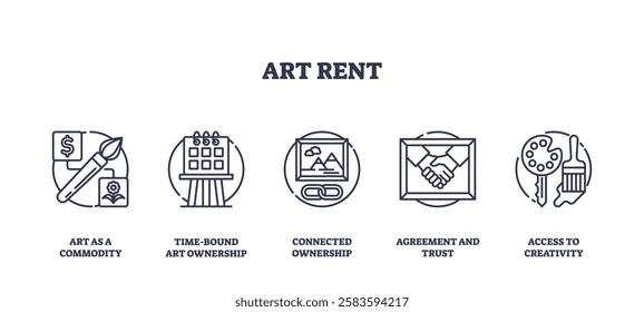 Art rent concept with icons of commodity, ownership, and creativity. Outline icons set.