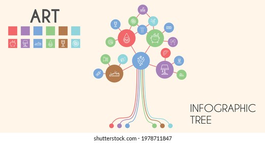 art vector infographic tree. line icon style. art related icons such as wine glass, castle, spray, sneakers, priest, saxophone, lamp, film, battery, water, dart board, protractor
