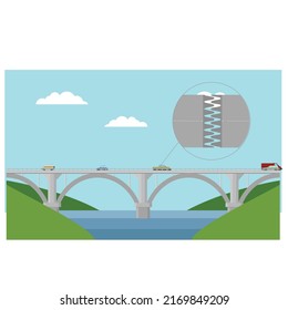 A art of a why bridges need design