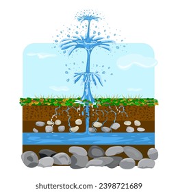 Artesian aquifer. Underground water resources. Fountain from groundwater.Pure source water fountain springing out of ground.Geyser comping out of ground.Artesian water and soil layers.Water extraction