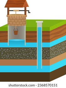 artesian water and ground water diagram vector illustration, aquifer and artesian aquifer water layer structure for education, science and technology