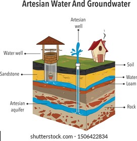 Artesian Water And Groundwater Vector illustration