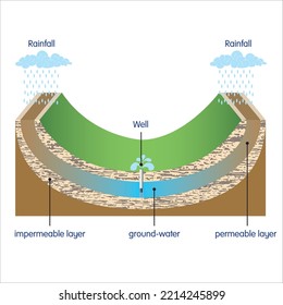 Artesian Well, Artezyen Kaynak, Geography landforms