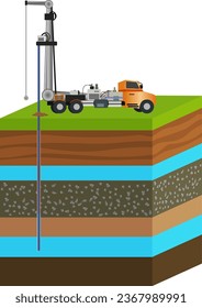 artesian well structure diagram vector illustration, aquifer underground water drilling process, well construction services, industry and transportation