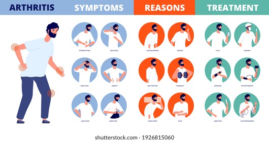 Arthritis infographic. Prevent rheumatoid disease, treatment joints deformities. Bones knee pain, osteoarthritis symptoms utter vector medical poster