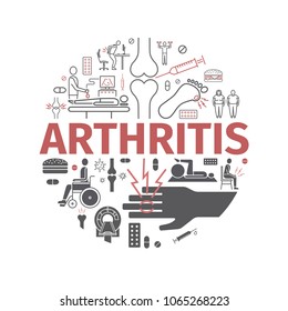 Arthritis round banner. Symptoms, Treatment. Line icons set. Vector signs for web graphics.