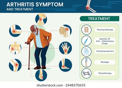 Los síntomas de la artritis incluyen dolor articular, rigidez, hinchazón y disminución de la amplitud de movimiento, lo que afecta la vida cotidiana