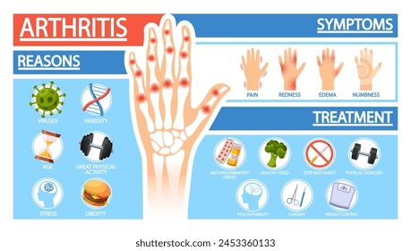 Arthritis Symptoms, Reasons and Treatment or Prevention Of The Disease, Risk Factors And Management Strategies