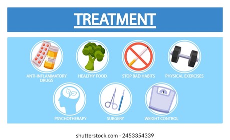 Arthritis Treatment Infographic Poster Representing Anti-inflammatory Drugs, Healthy Food, Stop Bad Habits, Exercises