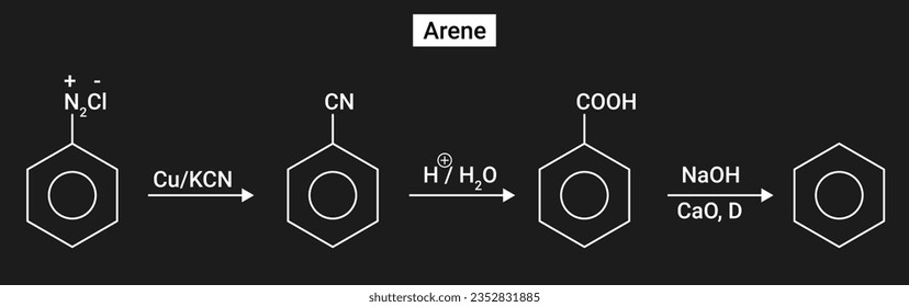 Article Talk. An Arene, or aromatic hydrocarbon, is a hydrocarbon with alternating double and single bonds between carbon atoms forming rings.