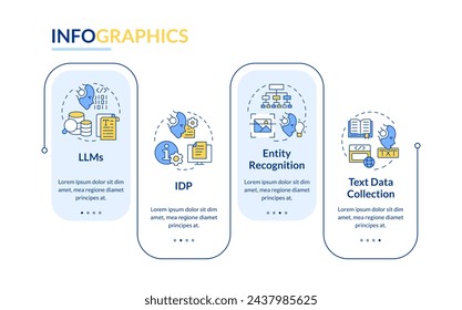 Artificial content management rectangle infographic template. Data visualization with 4 steps. Editable timeline info chart. Workflow layout with line icons. Lato-Bold, Regular fonts used