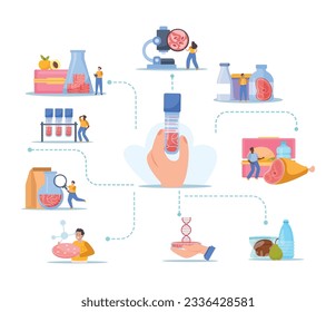 Artificial grown meat flat composition with human hand holding test tube and flowchart of isolated icons vector illustration