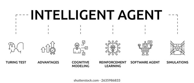 Anuncio del agente de la inteligencia artificial con el icono y las Palabras claves