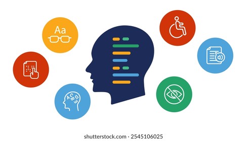 Inteligência artificial IA para acessibilidade com deficiência visual WCAG conformidade acesso inclusivo 