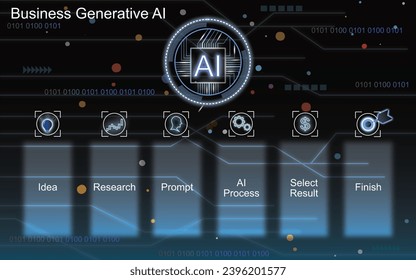Artificial Intelligence AI Chat and New Information Technology. AI Infographic learning for robot timeline. AI Generative work for free with text chat online. Artificial intelligence Business.