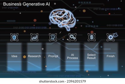 Artificial Intelligence AI Chat and New Information Technology. AI Infographic learning for robot timeline. AI Generative work for free with text chat online. Artificial intelligence Business.