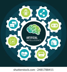  artificial intelligence (AI) Concept.Isometric vector post design