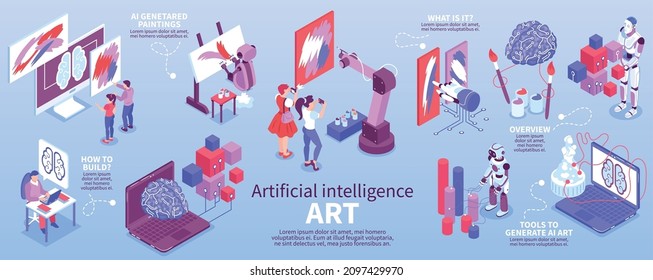 Artificial intelligence art infographics layout with scientist developing software for robot artist and tools to generate ai art isometric vector illustration