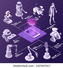 Artificial intelligence, automated industrial equipment, robots with various duties isometric flowchart on violet background vector illustration