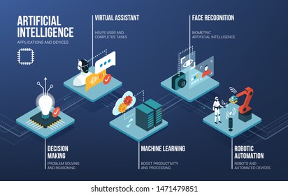 Artificial intelligence, automation and machine learning isometric infographic with text - Powered by Shutterstock - Get 15% off with code: PIKWIZARD15