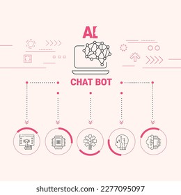 Artificial intelligence chatbot infographic of icons and lines
