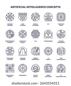 Artificial intelligence concepts are illustrated with outline icons, highlighting neural networks, machine learning, and NLP. Outline icons set