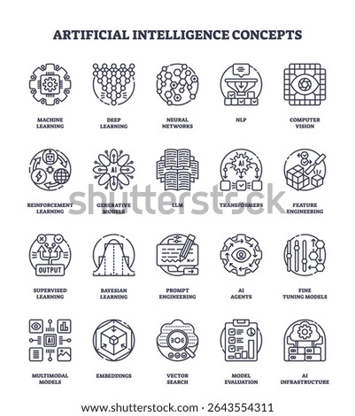 Artificial intelligence concepts are illustrated with outline icons, highlighting neural networks, machine learning, and NLP. Outline icons set