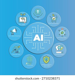 Inteligencia Artificial: Conectando la IA ética, la fe ecológica, el SEO sostenible y el impacto comunitario