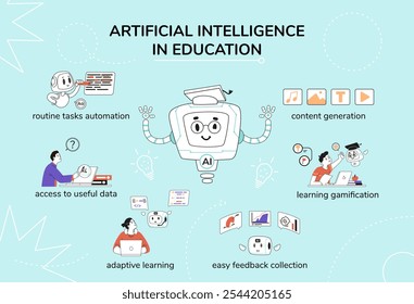 Artificial intelligence in education for teachers and students infographics. 