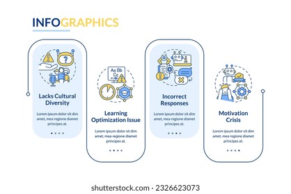 Artificial intelligence in education vector infographics template representing disadvantages, data visualization with 4 steps, process timeline chart.