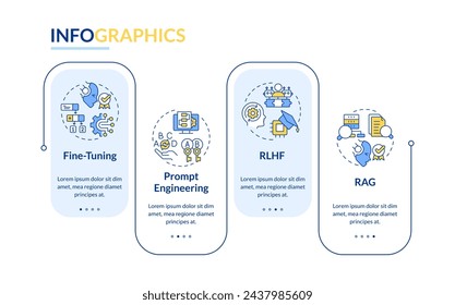 Artificial intelligence fine tuning rectangle infographic template. Data visualization with 4 steps. Editable timeline info chart. Workflow layout with line icons. Lato-Bold, Regular fonts used