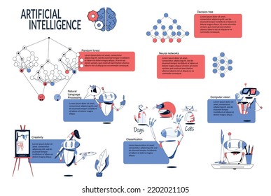 Infografía plana de inteligencia artificial con creatividad silvicultura aleatoria procesamiento de decisión árbol de visión de computadora ilustración vectorial