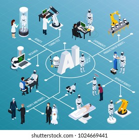 Fluxograma de inteligência artificial com robótica e símbolos tecnológicos ilustração vetorial isométrica