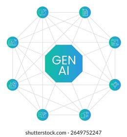 Artificial Intelligence Generative AI and Network with Multiple Applications in Data Processing, Speech, Text, and Media. Generative AI Vector illustration.