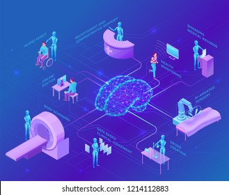 Artificial Intelligence In Healthcare Infographics, Medical Robot Set, Isometric 3d Vector Illustration With Ai Technology In Future Medicine, Smart Robotic Sugery, Nurse, Health Treatment Concept