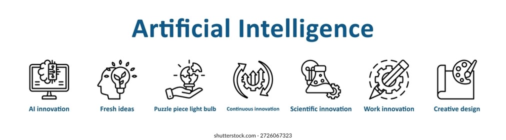 Icono de Inteligencia Artificial colección de arte de línea de Anuncio