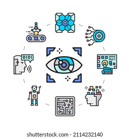 Artificial Intelligence icons set in a circle. Robotics, Chatbot, Database, Big Data promotion icon illustration isolated on white background.